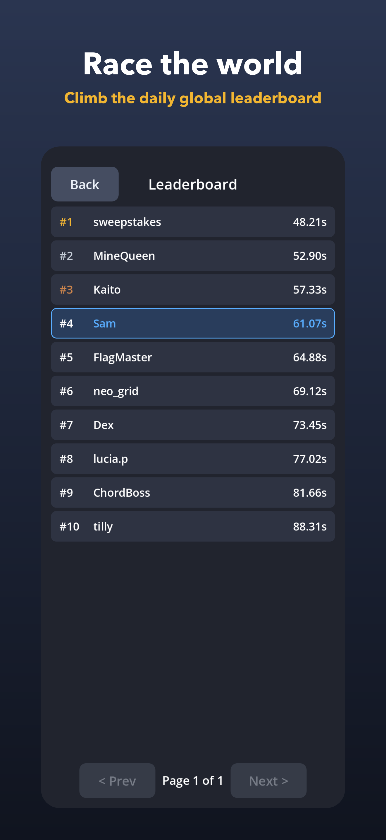 The daily global leaderboard